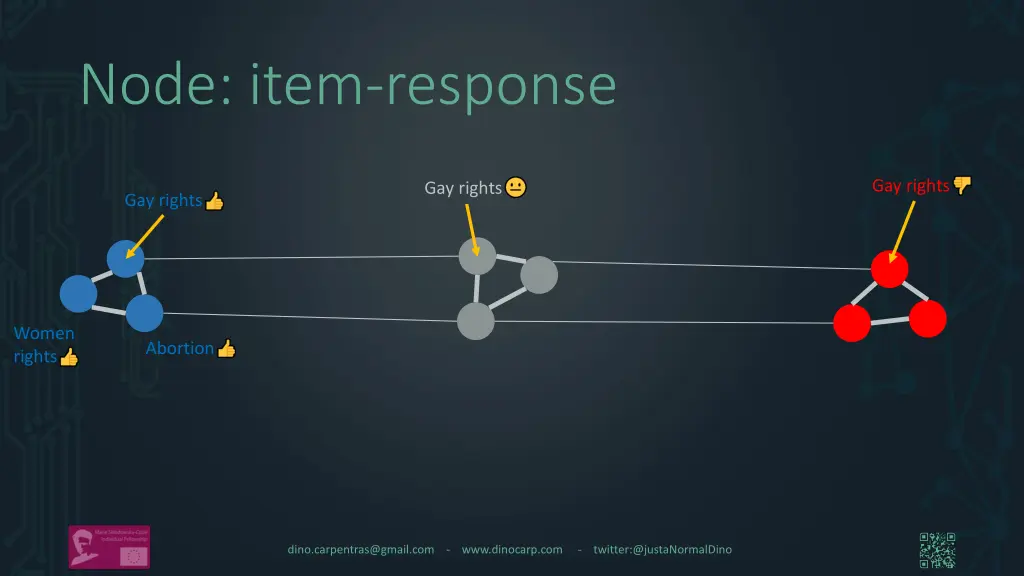 node item response