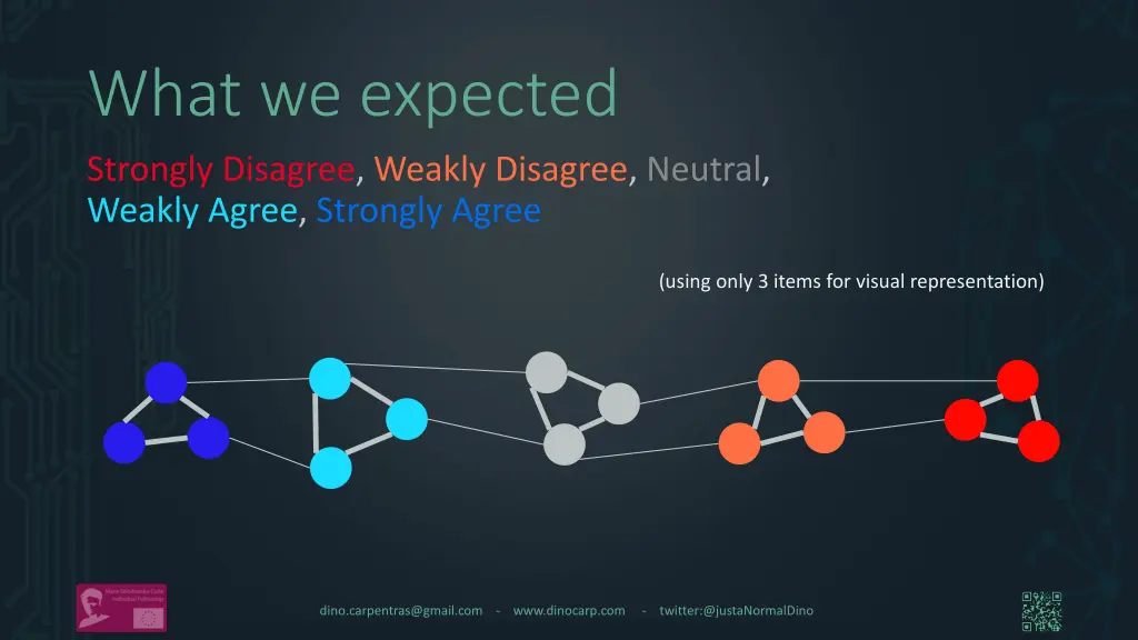 what we expected 1