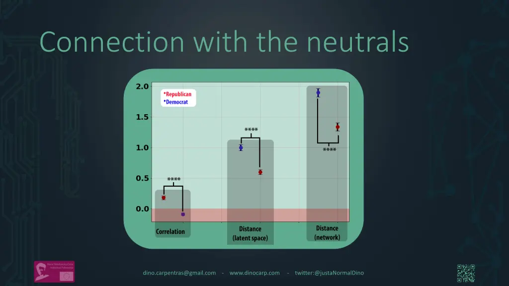 connection with the neutrals