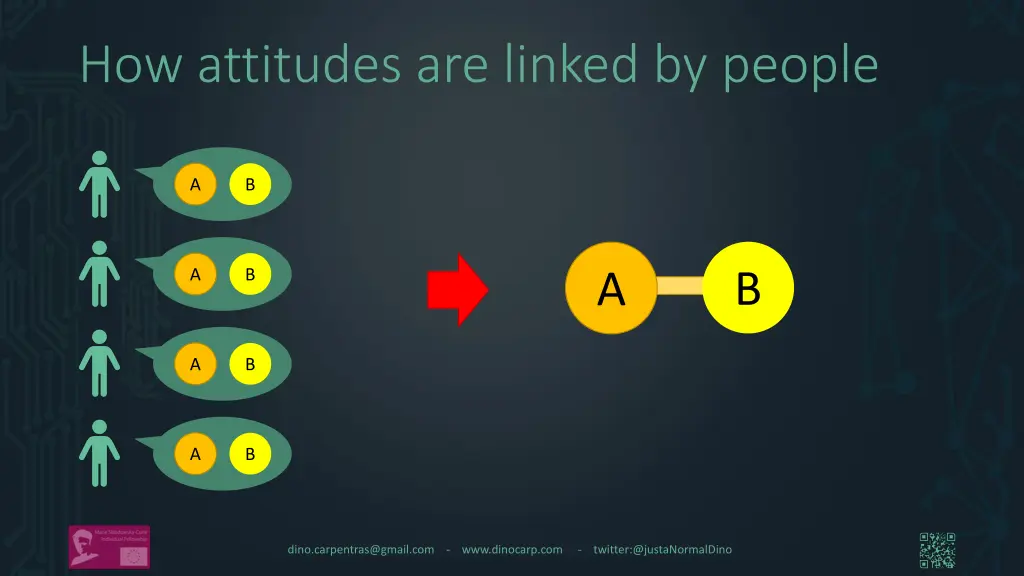 how attitudes are linked by people 1