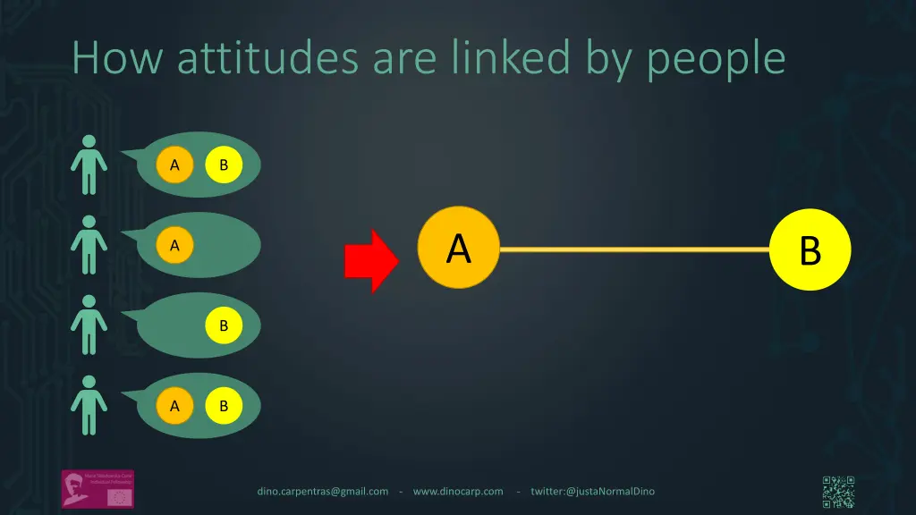 how attitudes are linked by people 2