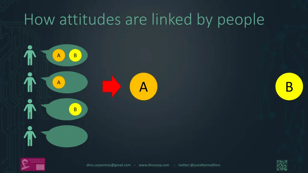 how attitudes are linked by people 3