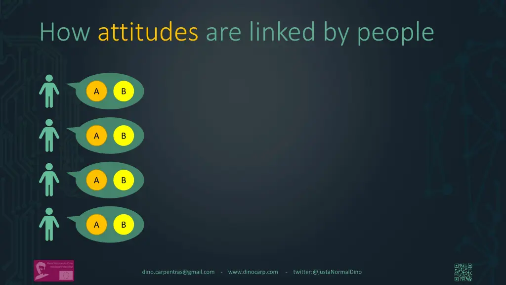how attitudes are linked by people