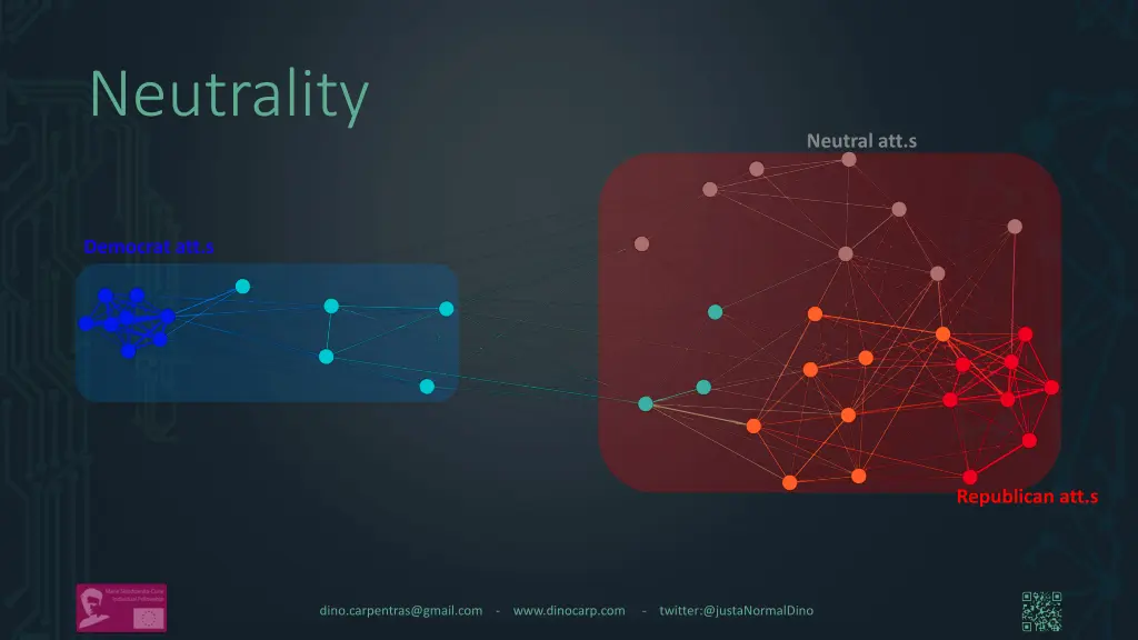 neutrality 1