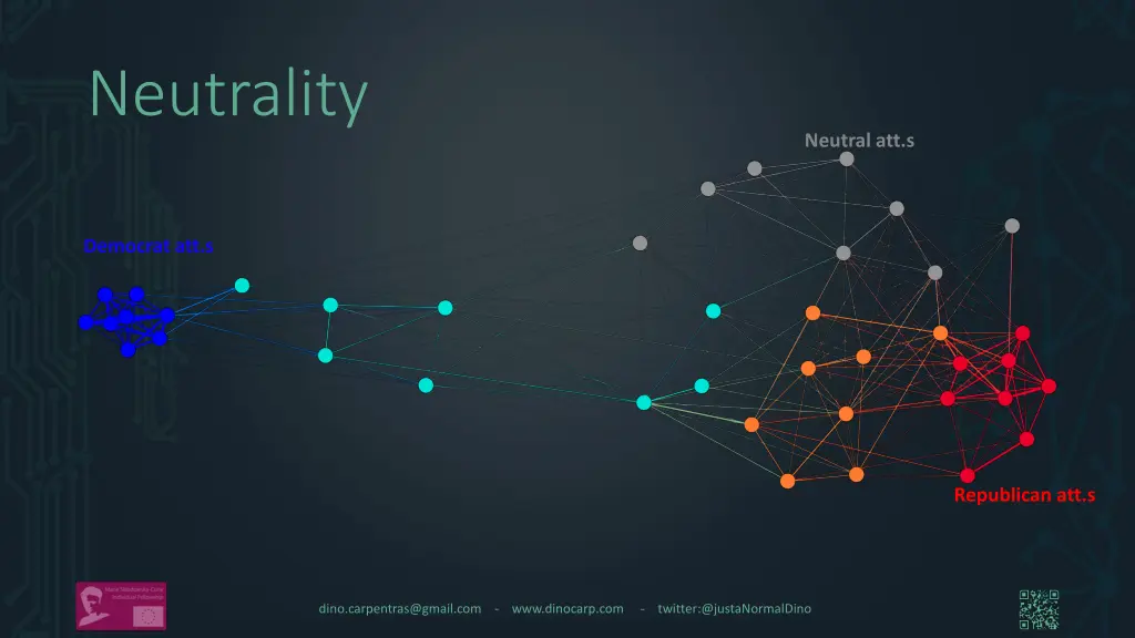 neutrality