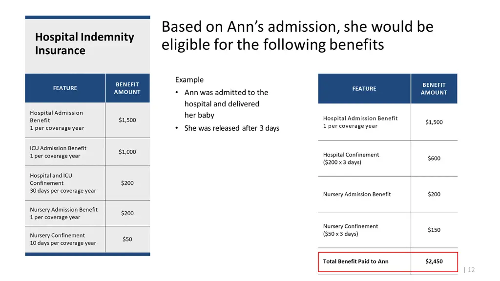 based on ann s admission she would be eligible