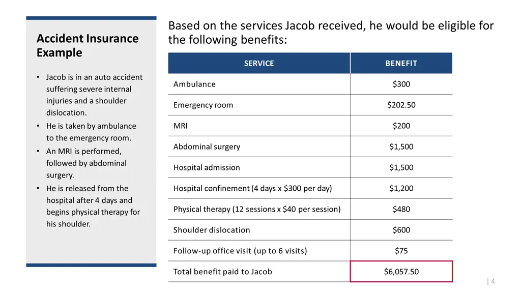 based on the services jacob received he would