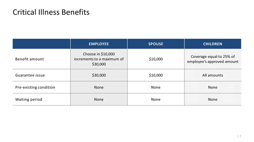 critical illness benefits