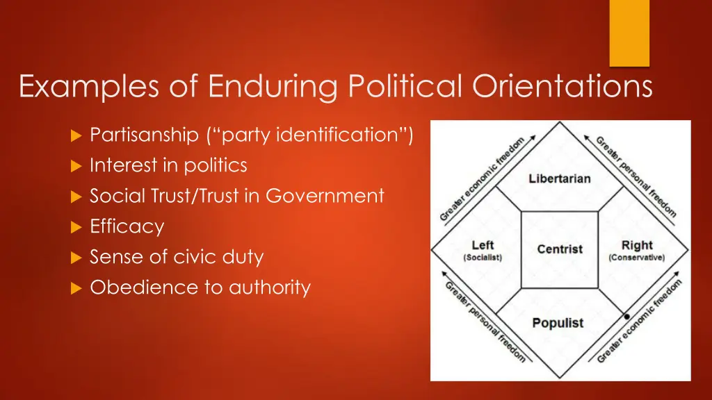 examples of enduring political orientations