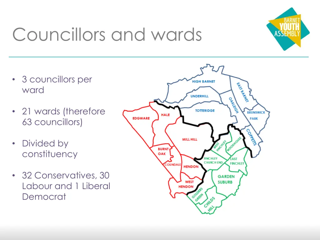 councillors and wards