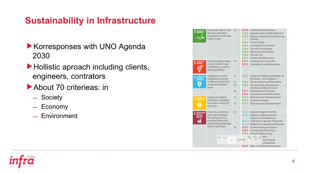 sustainability in infrastructure