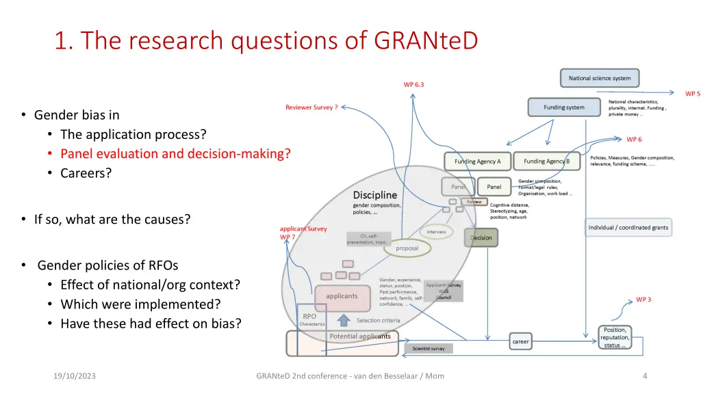 1 the research questions of granted