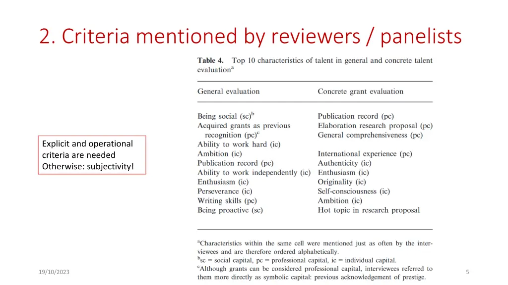 2 criteria mentioned by reviewers panelists