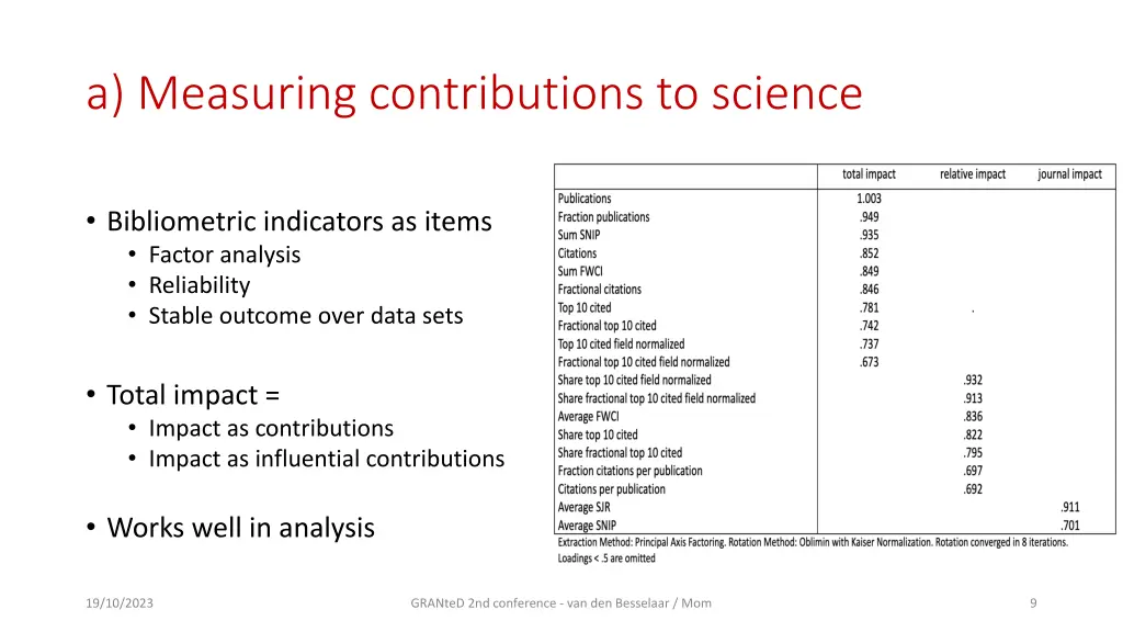 a measuring contributions to science