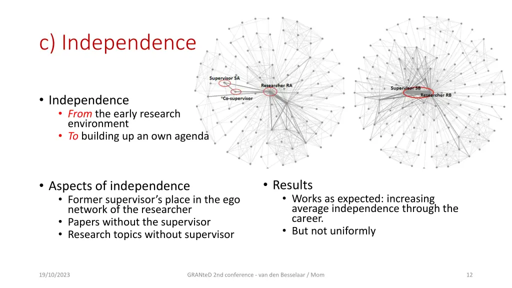 c independence