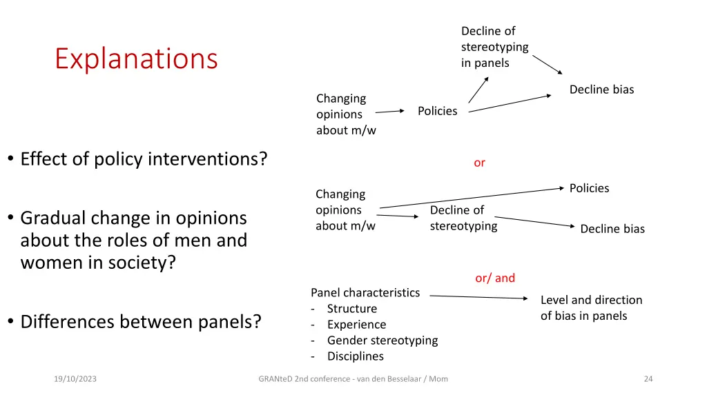 decline of stereotyping in panels
