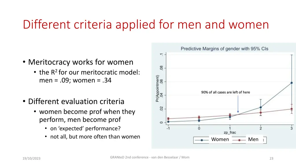 different criteria applied for men and women