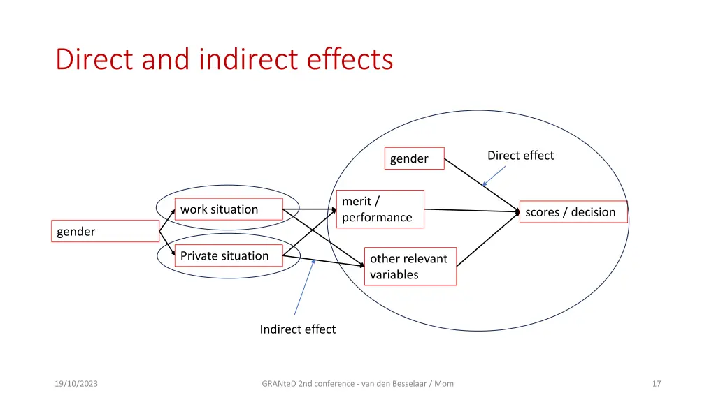 direct and indirect effects