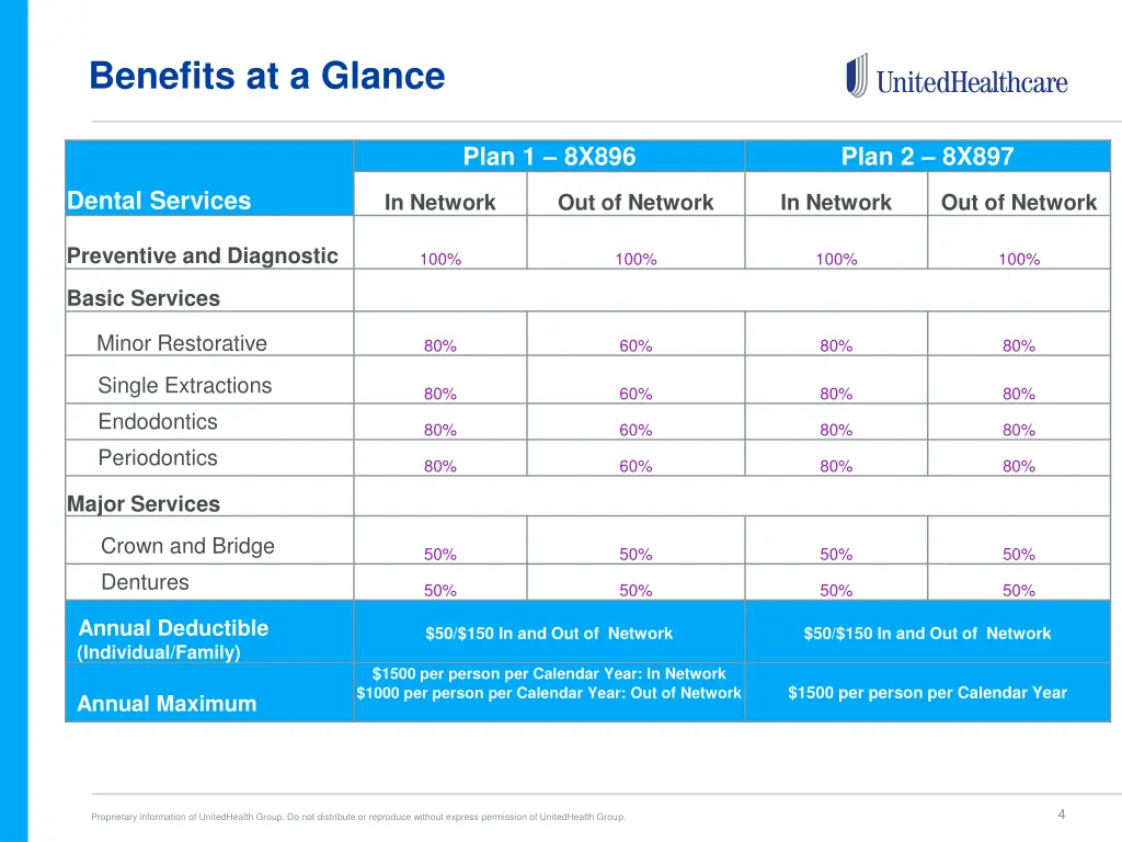 benefits at a glance