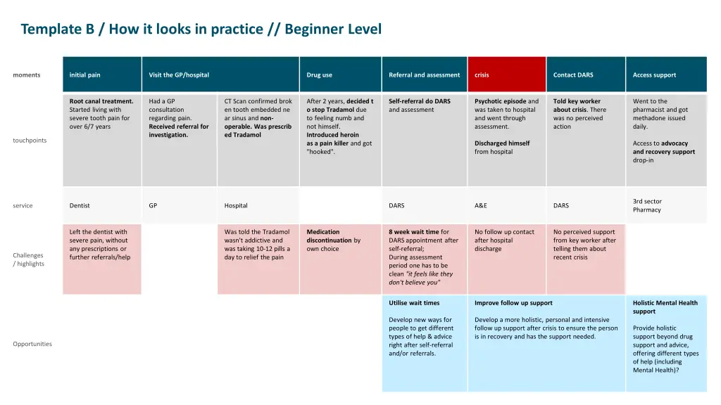 template b how it looks in practice beginner level