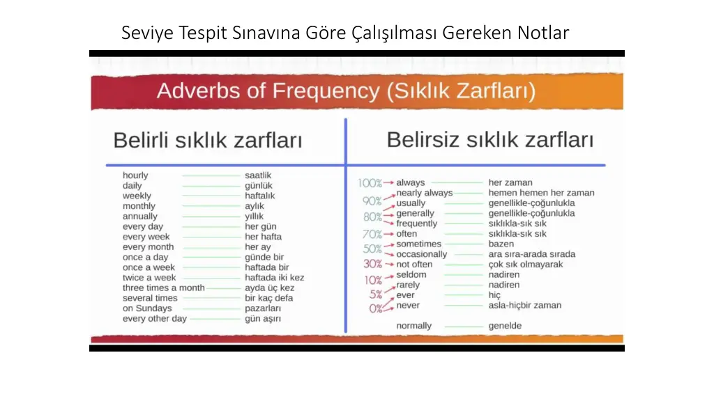seviye tespit s nav na g re al lmas gereken notlar 2