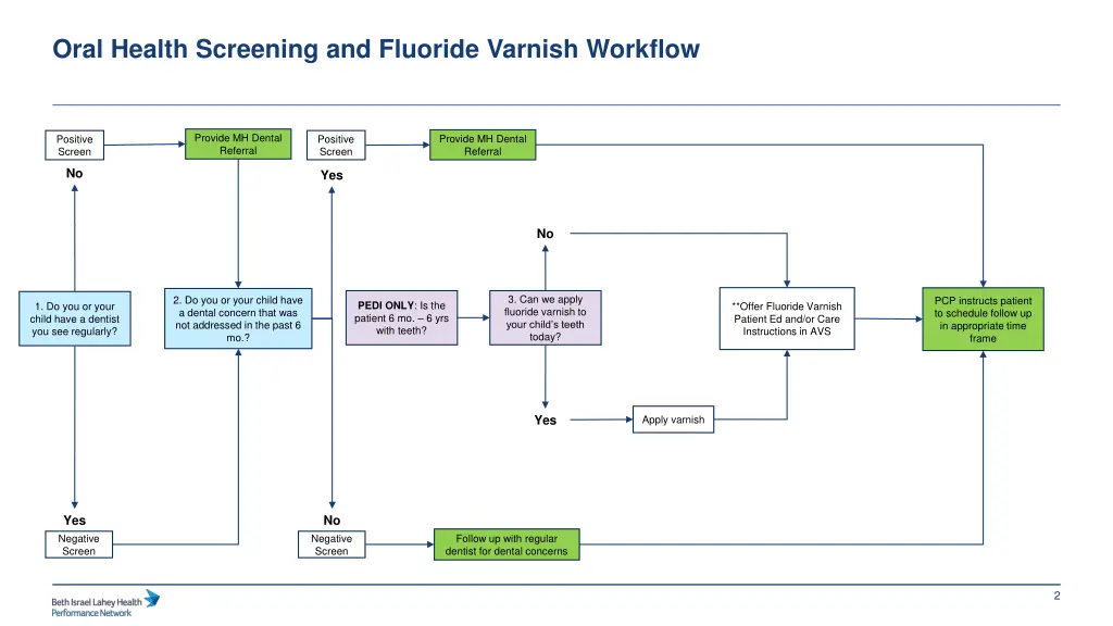 oral health screening and fluoride varnish