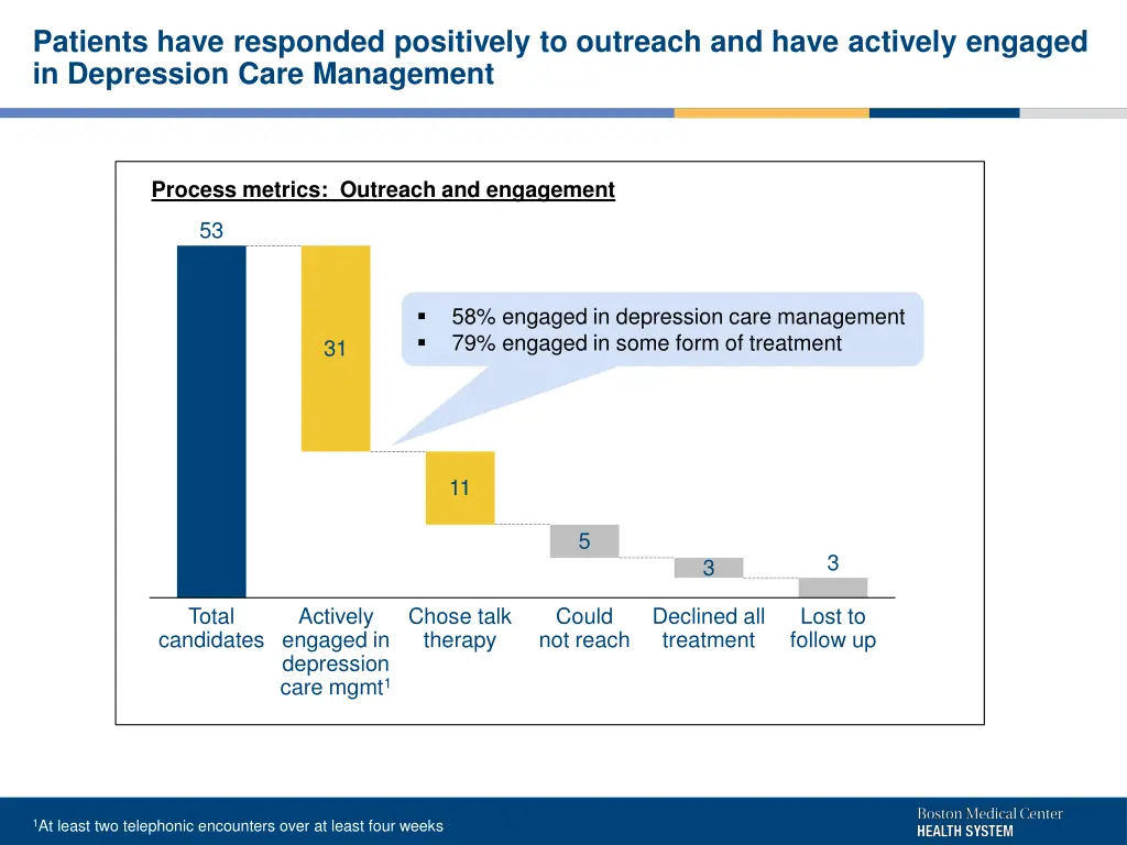 patients have responded positively to outreach