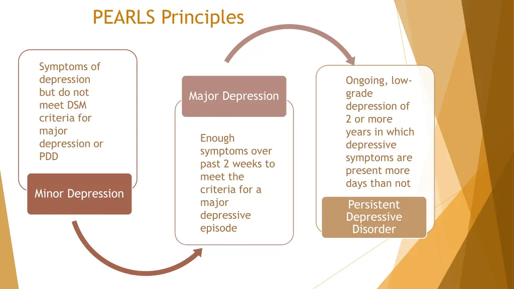pearls principles 1