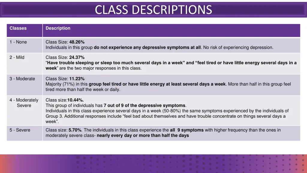 class descriptions