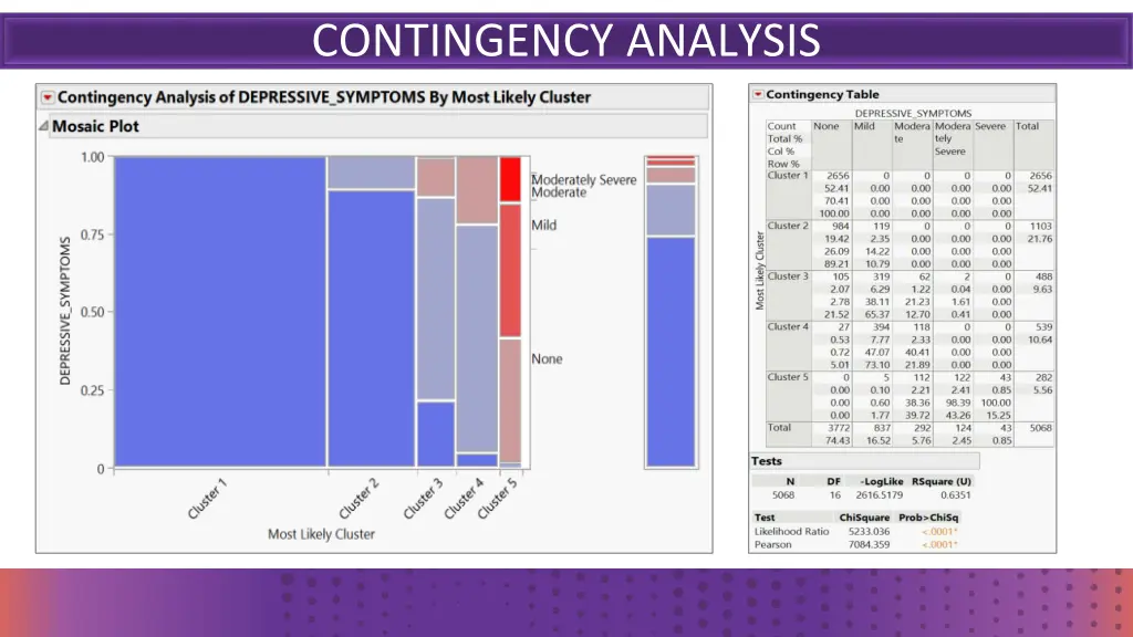 contingency analysis