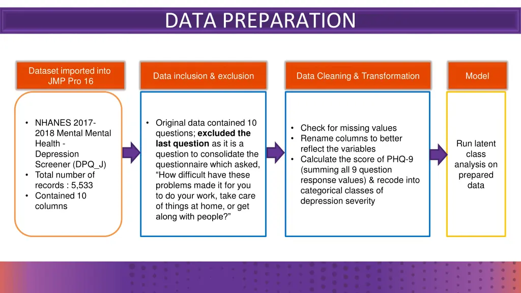 data preparation