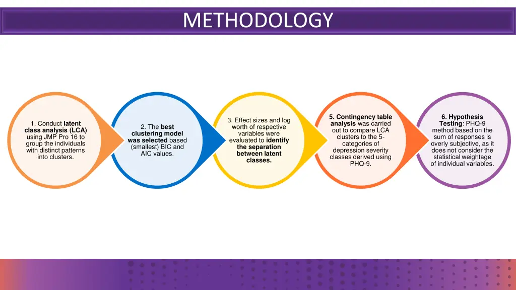 methodology
