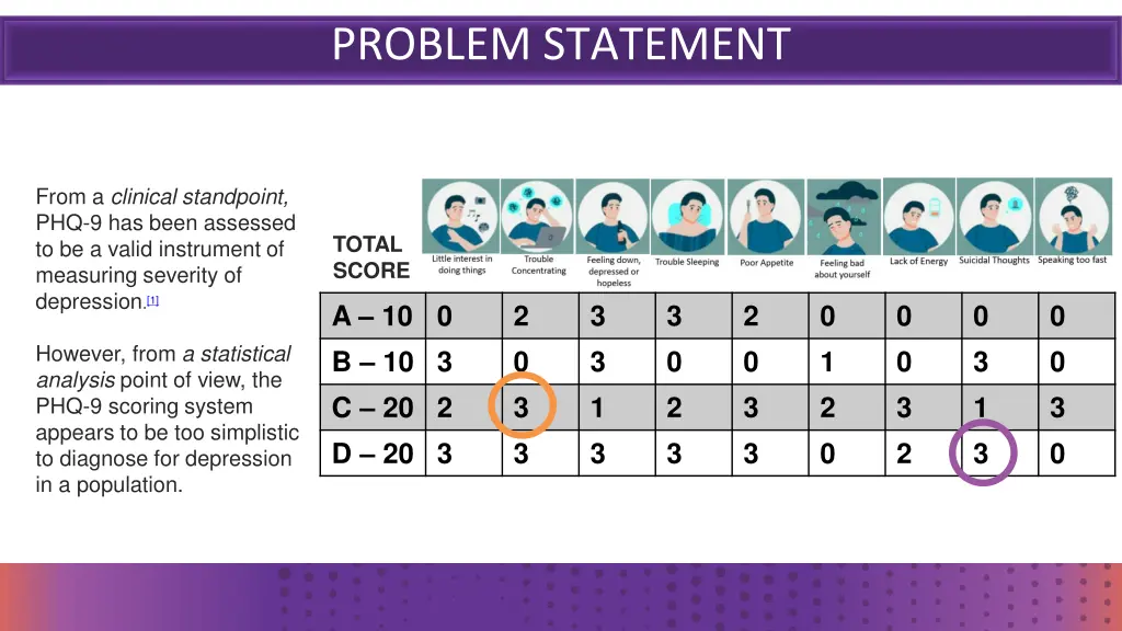 problem statement