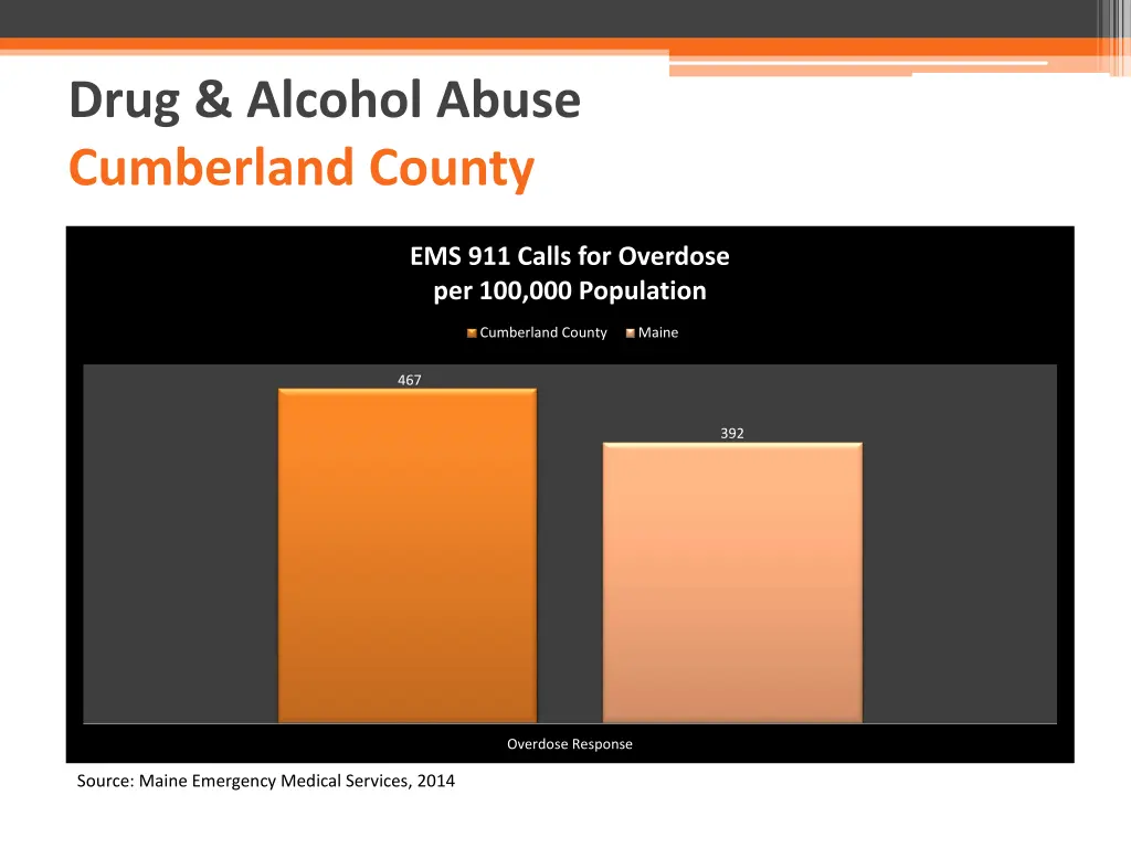 drug alcohol abuse cumberland county 1