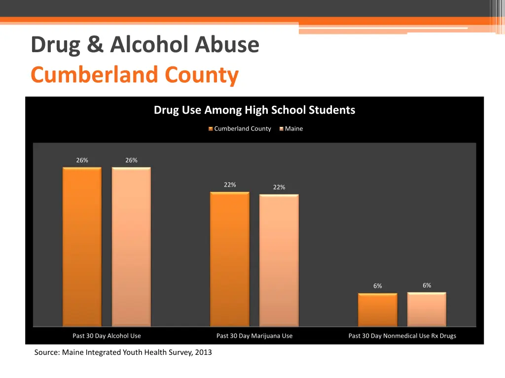 drug alcohol abuse cumberland county 2