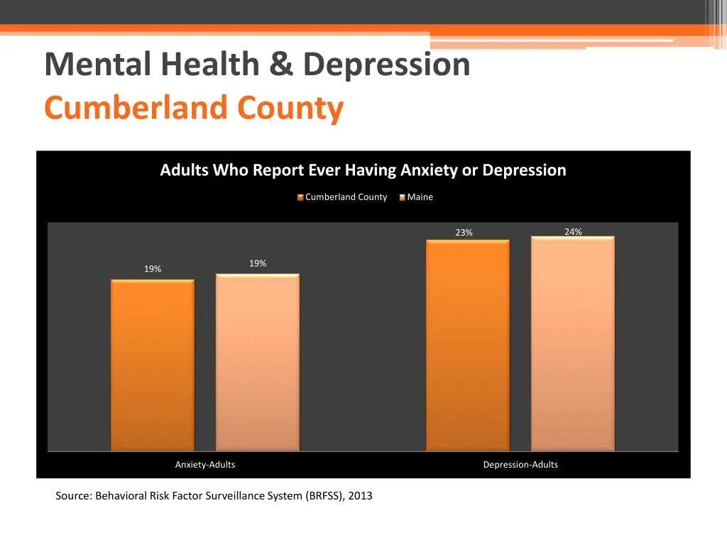 mental health depression cumberland county 1