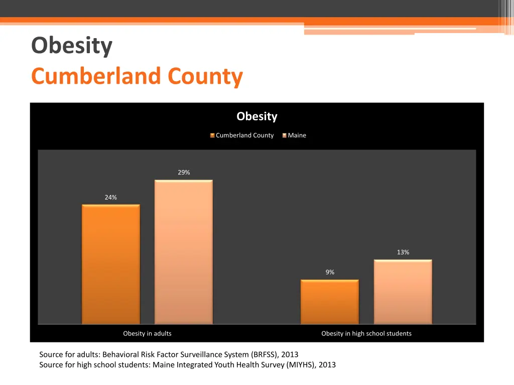 obesity cumberland county 1