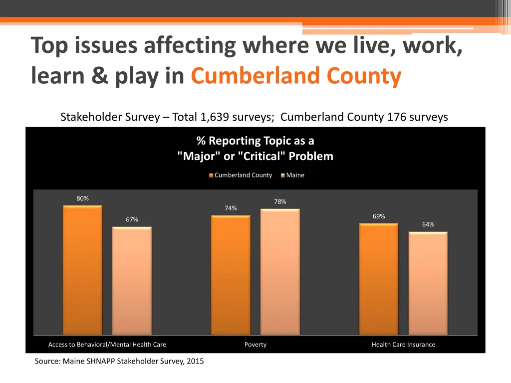 top issues affecting where we live work learn