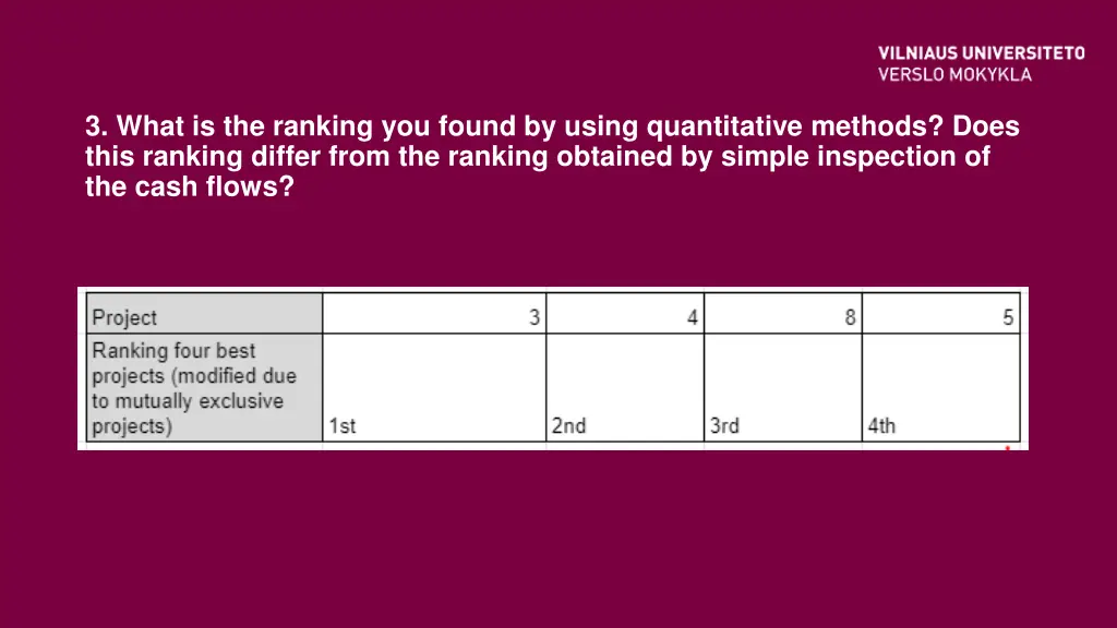 3 what is the ranking you found by using