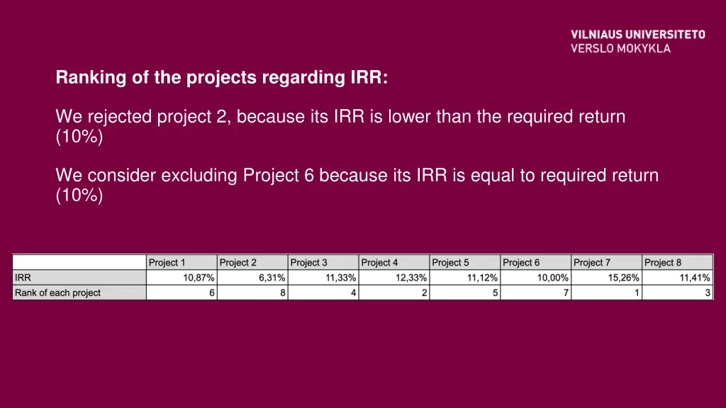 ranking of the projects regarding irr