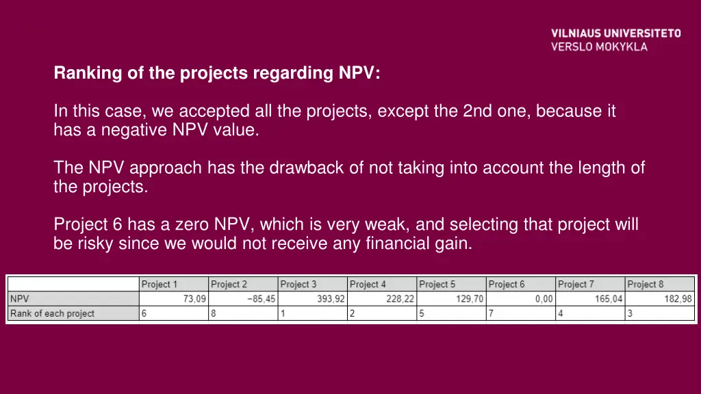 ranking of the projects regarding npv
