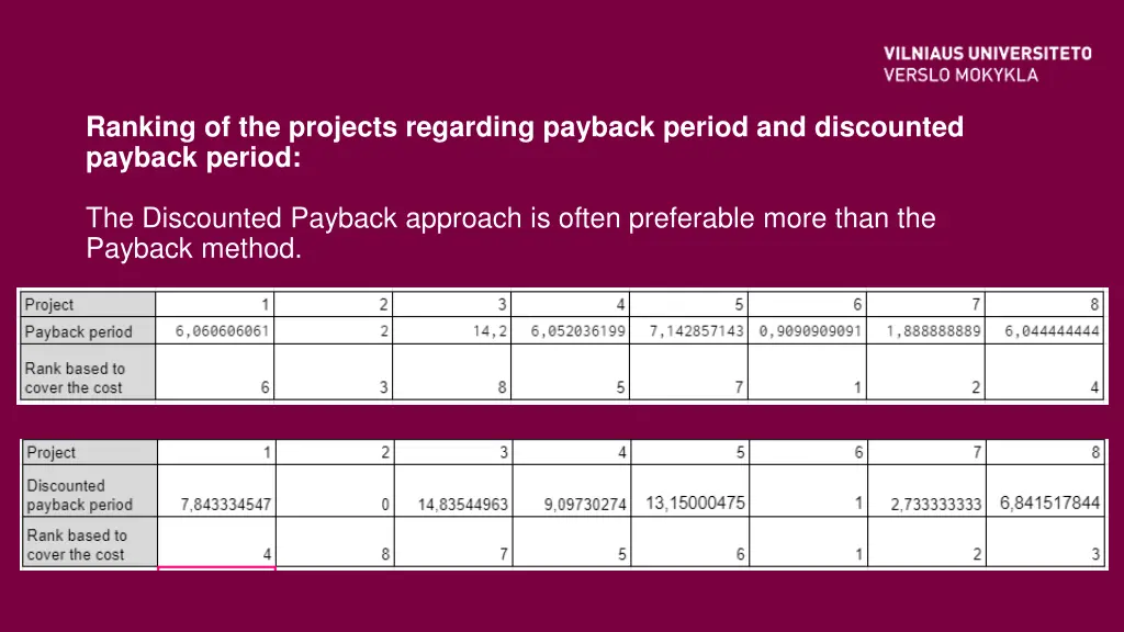 ranking of the projects regarding payback period