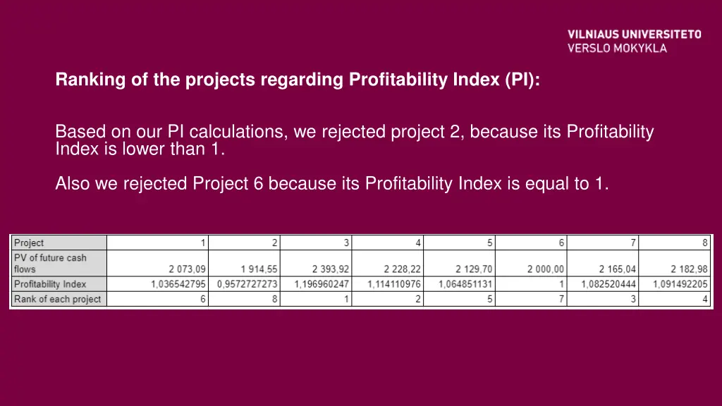 ranking of the projects regarding profitability