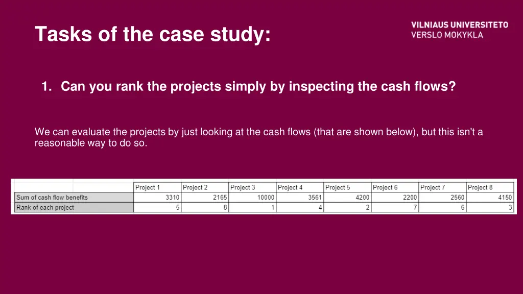 tasks of the case study