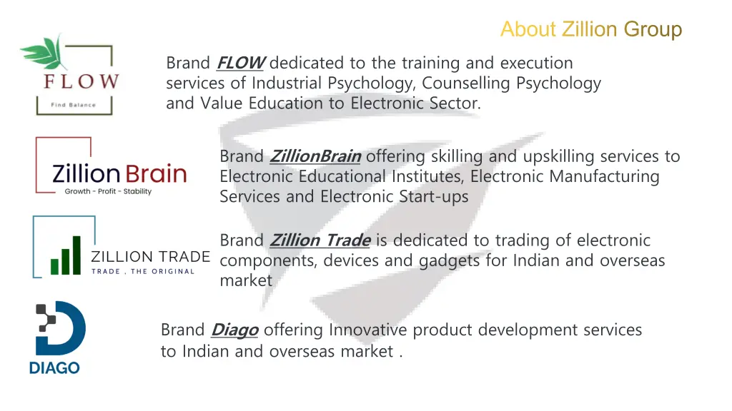 about zillion group
