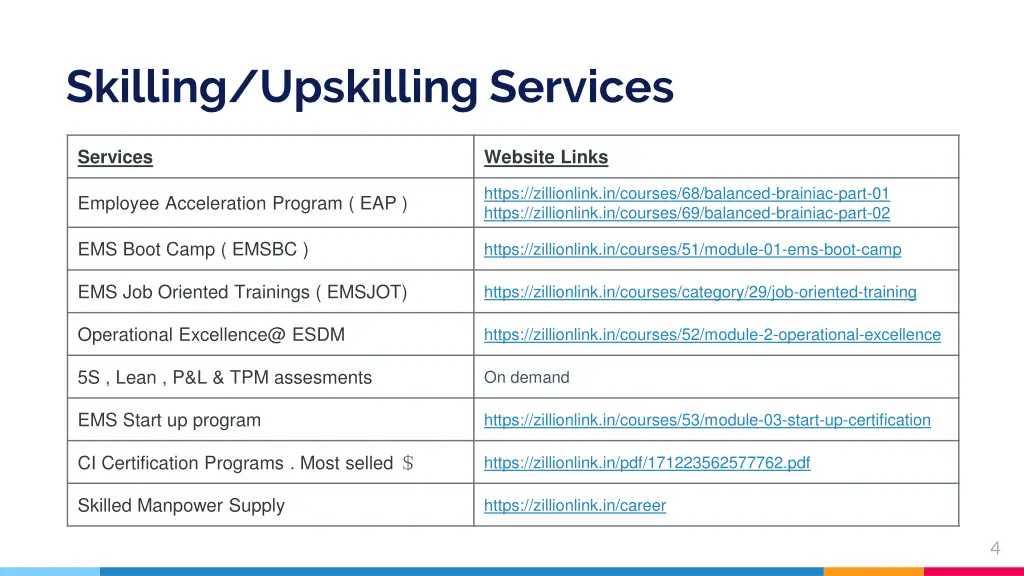 skilling upskilling services