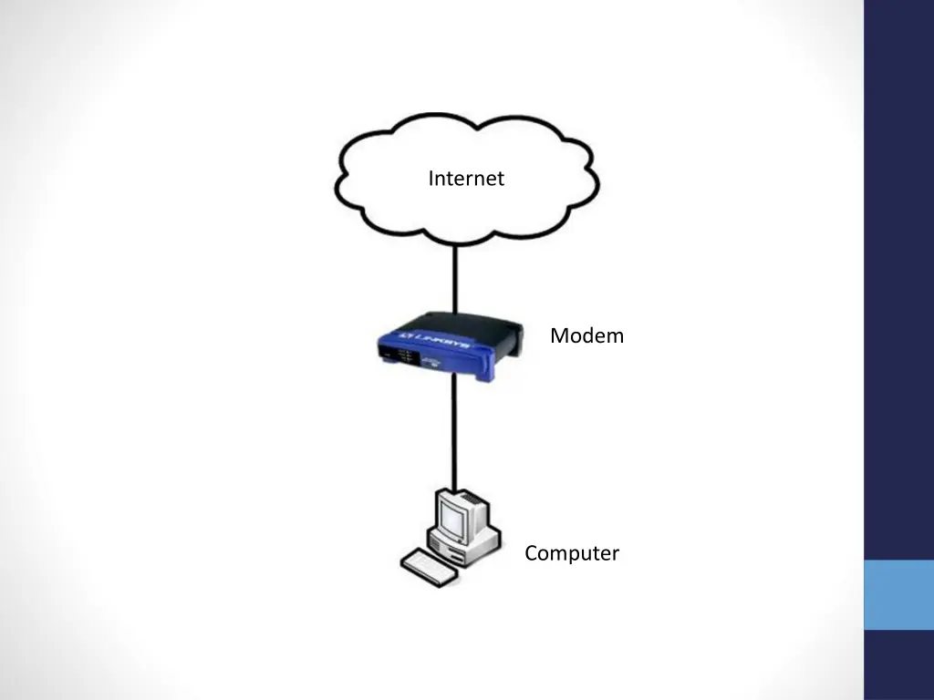 internet 1