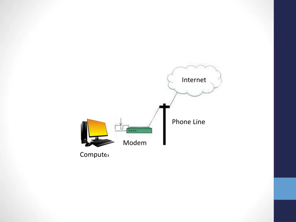 internet 2