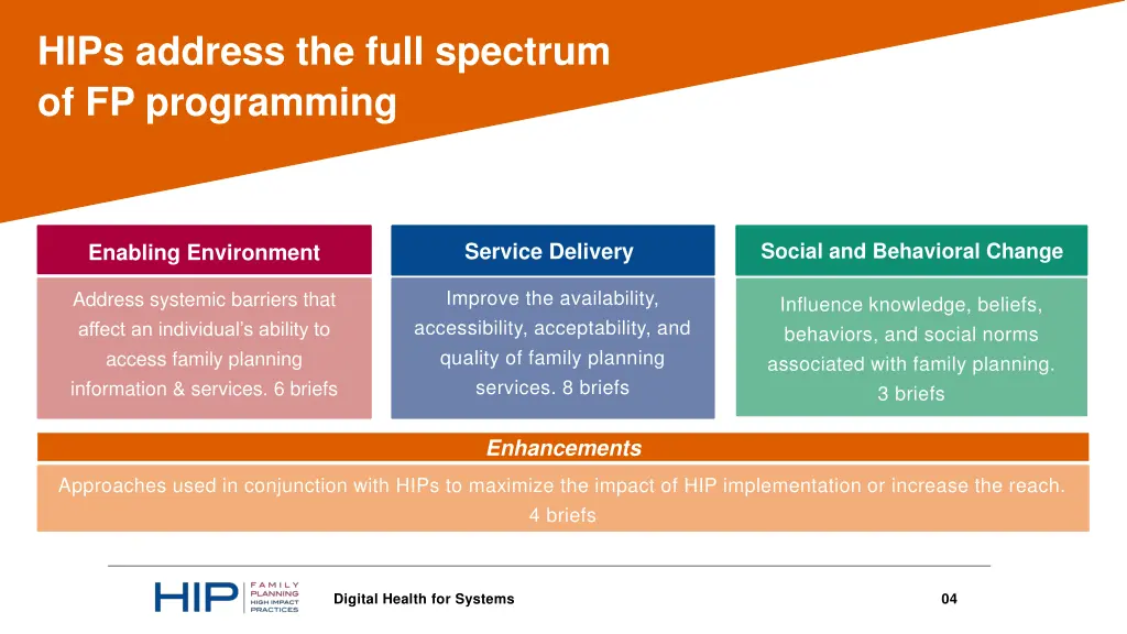 hips address the full spectrum of fp programming
