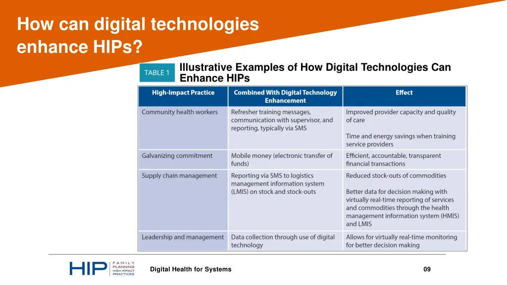 how can digital technologies enhance hips